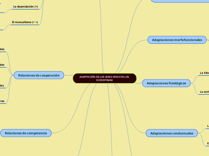 ADAPTACIÓN DE LOS SERES VIVOS EN LOS ECOSISTEMAS