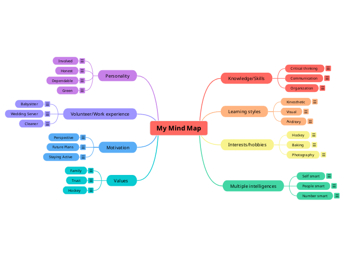 My Mind Map