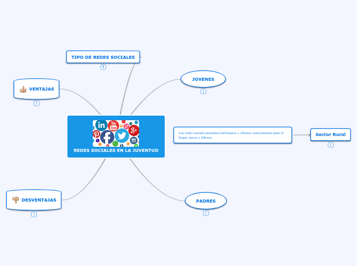 REDES SOCIALES EN LA JUVENTUD