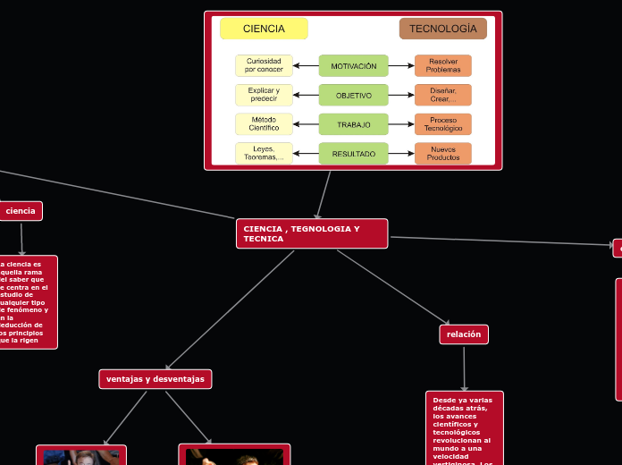 CIENCIA , TEGNOLOGIA Y TECNICA