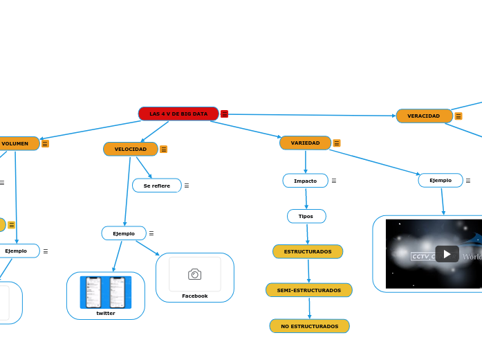 LAS 4 V DE BIG DATA