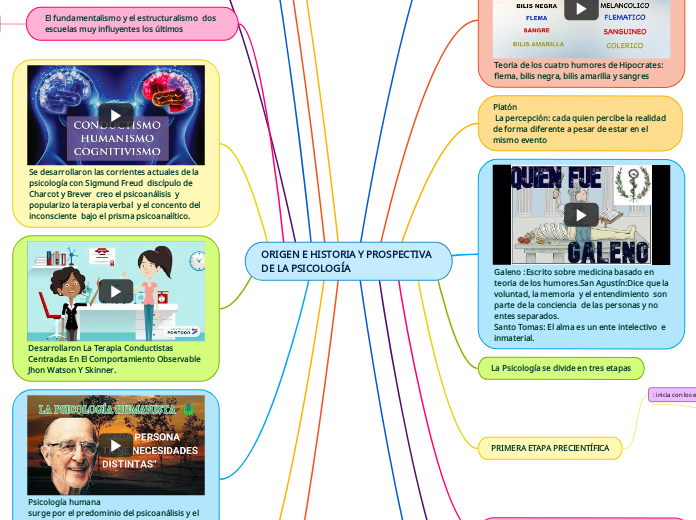 ORIGEN E HISTORIA Y PROSPECTIVA DE LA PSICOLOGÍA