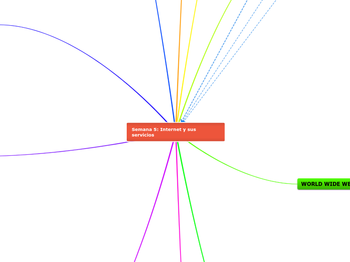 Semana 5: Internet y sus servicios