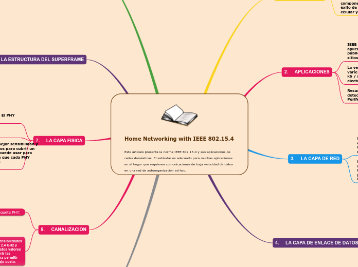 Home Networking with IEEE 802.15.4

Este artículo presenta la norma IEEE 802.15.4 y sus aplicaciones de redes domésticas. El estándar es adecuado para muchas aplicaciones en el hogar que requieren comunicaciones de baja velocidad de datos en una red de