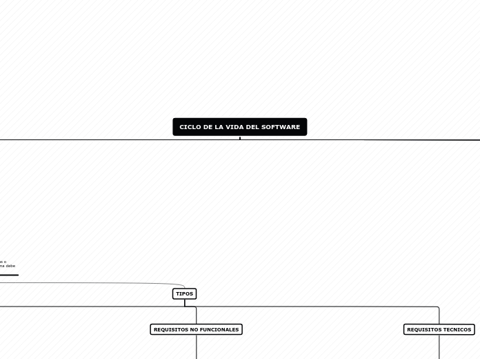 CICLO DE LA VIDA DEL SOFTWARE