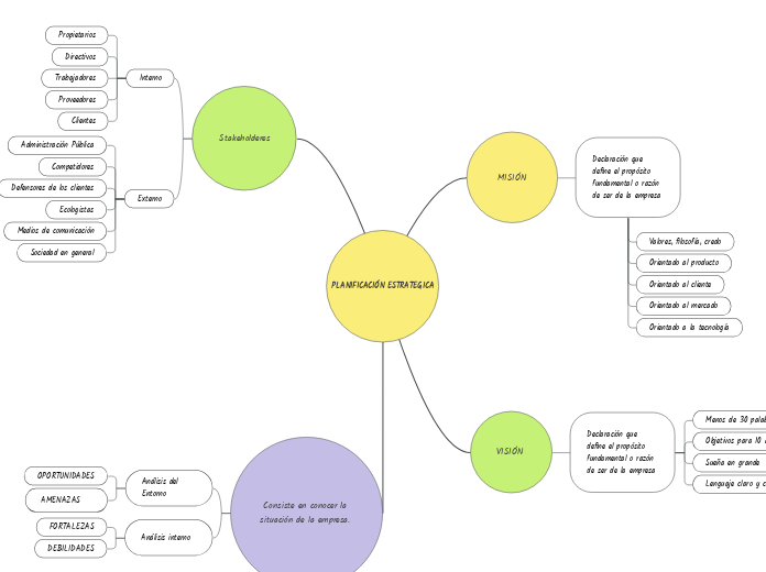 PLANIFICACIÓN ESTRATEGICA