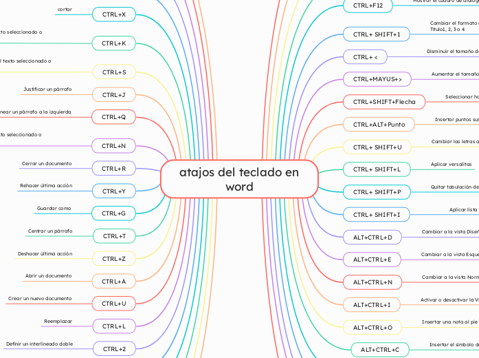 atajos del teclado en word