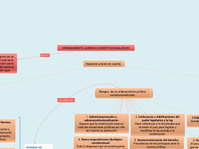 ORDENAMIENTO JURÍDICO CONSTITUCIONALIZADO