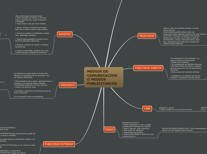 MEDIOS DE COMUNICACION O MEDIOS PUBLICITARIOS