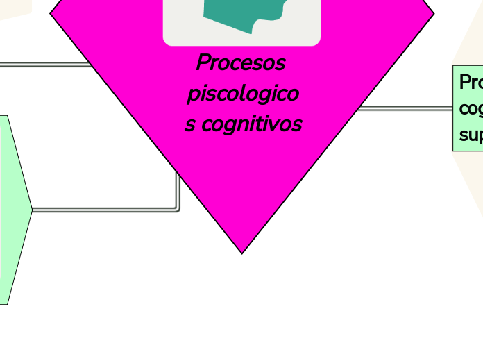 Procesos piscologicos cognitivos