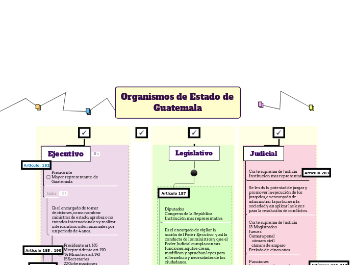 Organismos de Estado de Guatemala