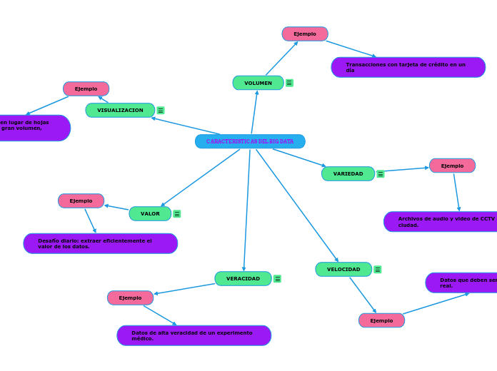 CARACTERISTICAS DEL BIG DATA