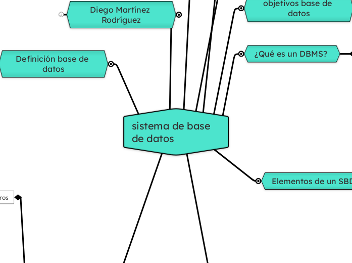 sistema de base de datos