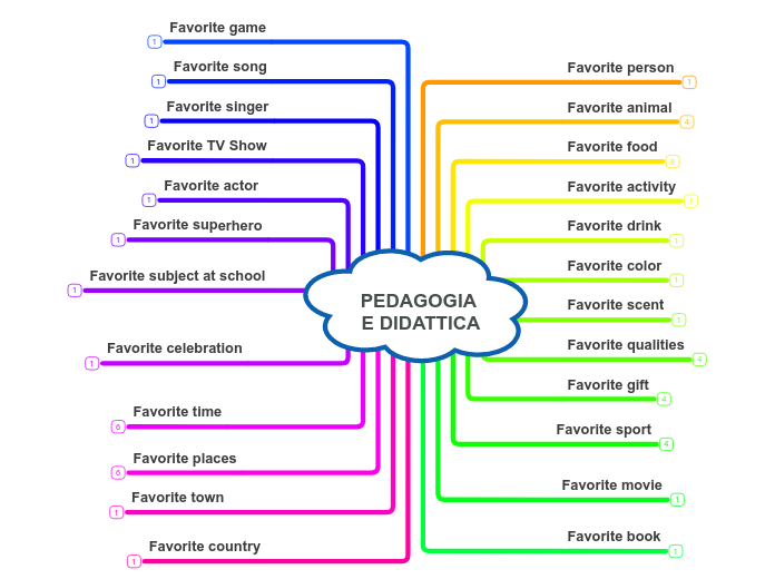 PEDAGOGIA E DIDATTICA