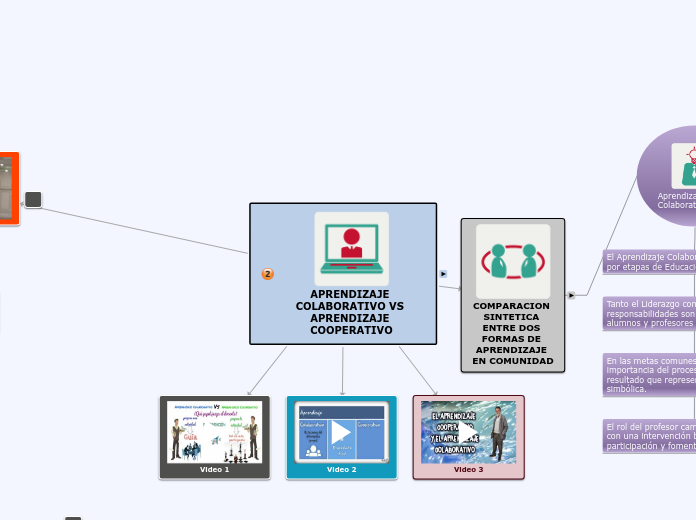 APRENDIZAJE COLABORATIVO VS APRENDIZAJE COOPERATIVO