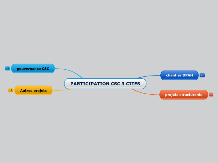 PARTICIPATION CSC 3 CITES vd