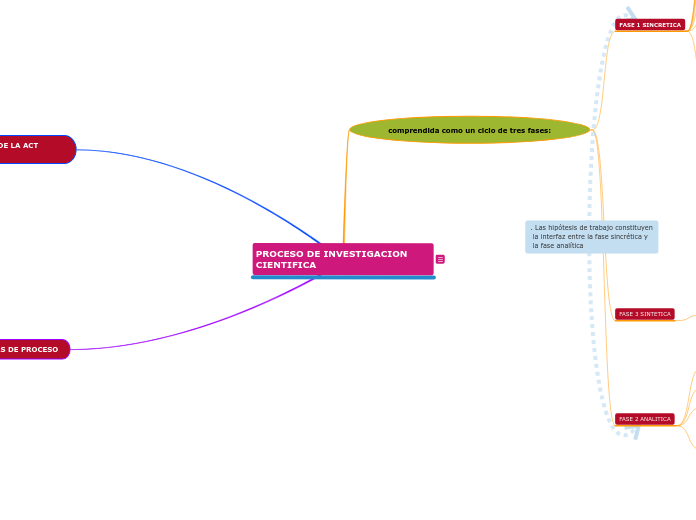 METODOLOGIA MAPA P INTEG