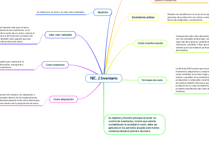 NIC. 2 Inventario