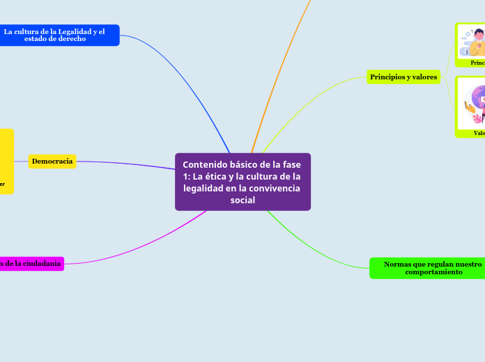 Contenido básico de la fase 1: La ética y la cultura de la legalidad en la convivencia social