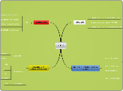 I.C.T Mapa Conceptual