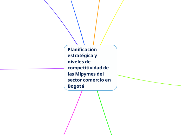 Planificación estratégica y niveles de competitividad de las Mipymes del sector comercio en Bogotá