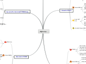 Sample Mind Map