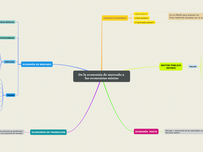 De la economía de mercado a las economías mixtas