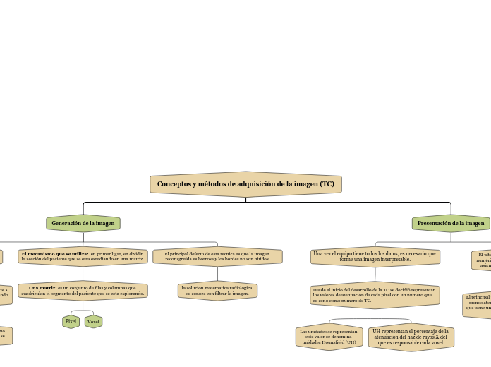 Conceptos y métodos de adquisición de la imagen (TC)