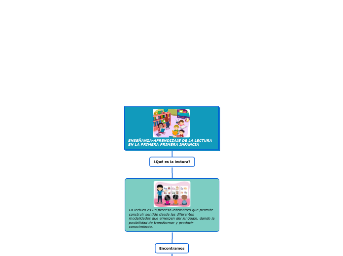 ENSEÑANZA-APRENDIZAJE DE LA LECTURA EN LA PRIMERA PRIMERA INFANCIA