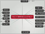 Maria Diaz's BMHS Research Cloud