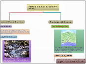 Factors influencing enery of river