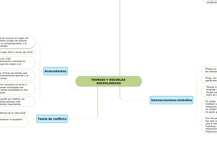 TEORIAS Y ESCUELAS SOCIOLOGICAS