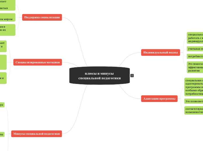 плюсы и минусы специальной педагогики