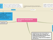 Sample Mind Map