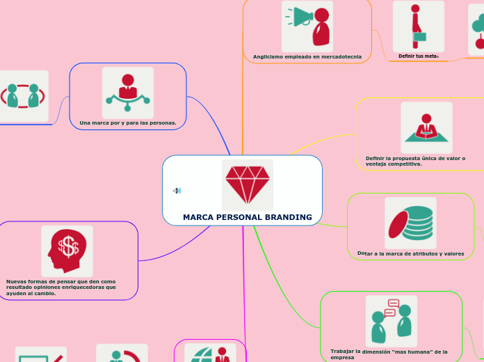 MARCA PERSONAL BRANDING