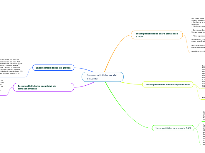 Incompatibilidades del 
sistema