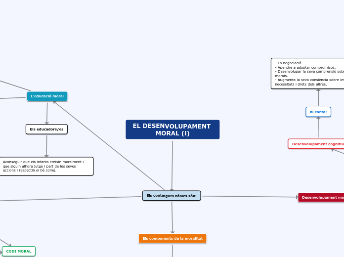 EL DESENVOLUPAMENT MORAL (l)