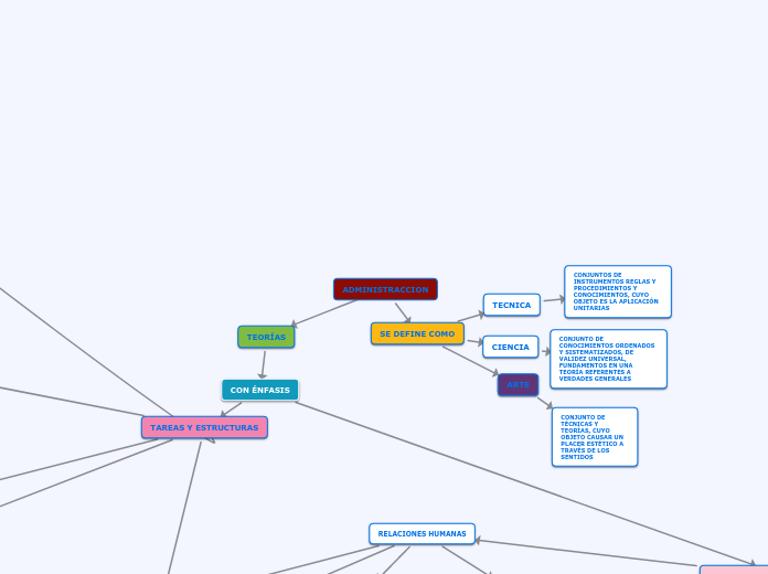 mapa conceptual