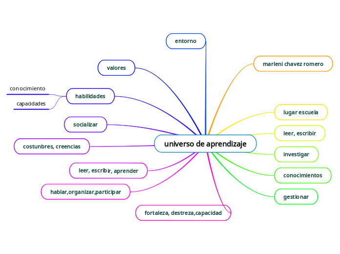 universo de aprendizaje