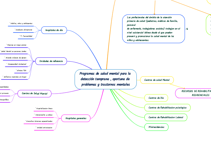 Programas de salud mental para la detección temprana , oportuna de problemas y trastornos mentales