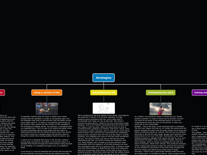 Organigram