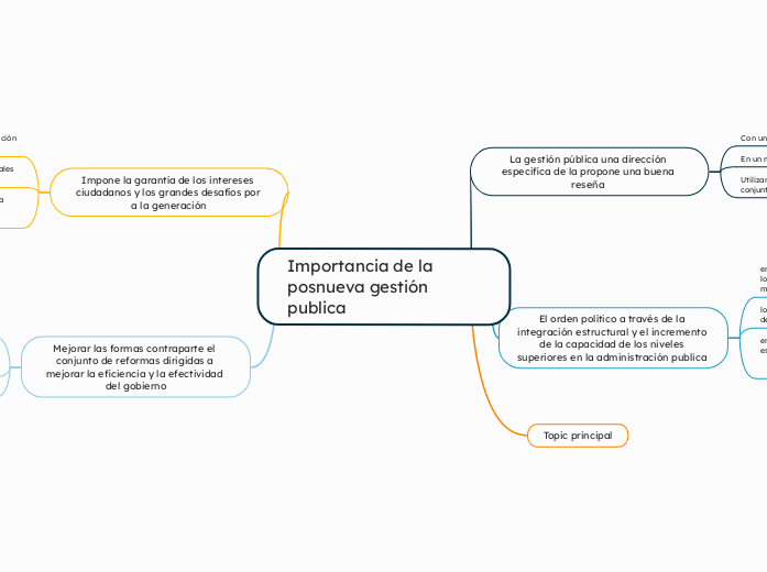 Importancia de la posnueva gestión publica 