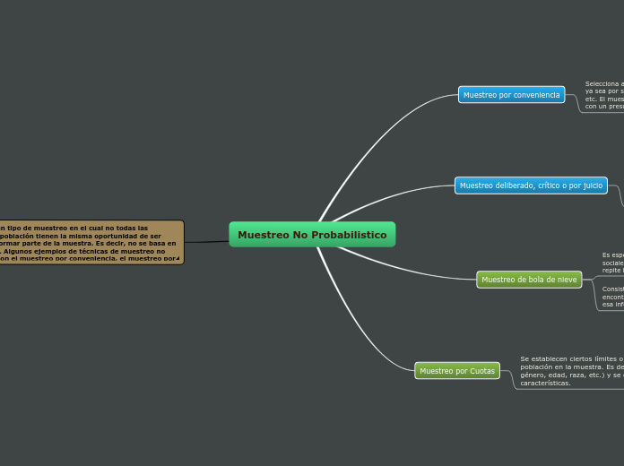 Muestreo No Probabilistico