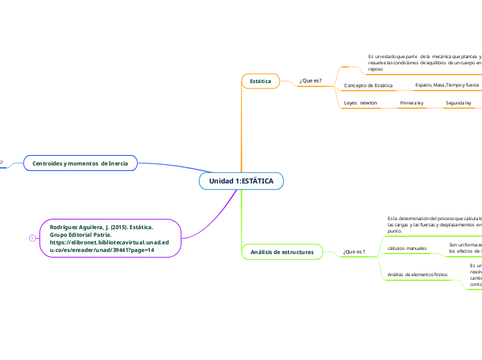 Unidad 1:ESTÄTICA