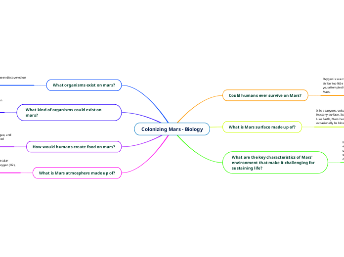 Colonizing Mars - Biology
