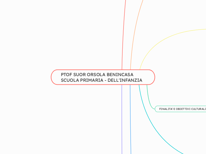 PTOF SUOR ORSOLA BENINCASA SCUOLA PRIMARIA - DELL'INFANZIA