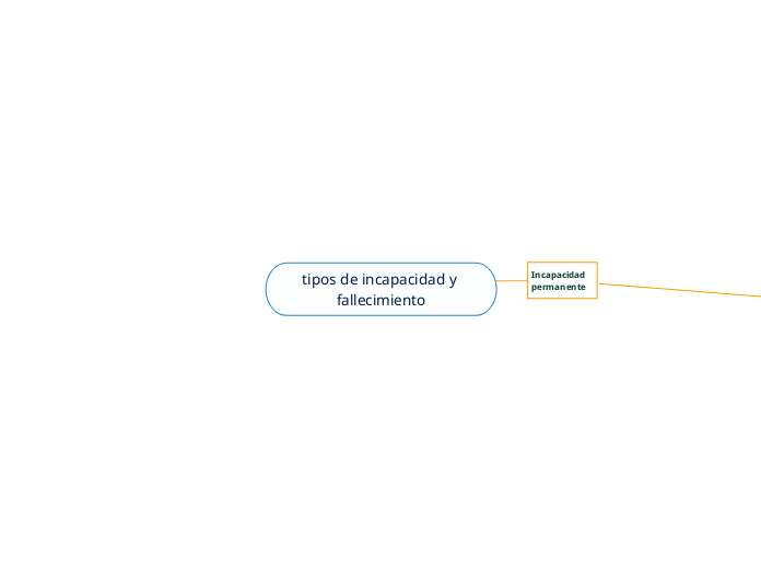 tipos de incapacidad y fallecimiento