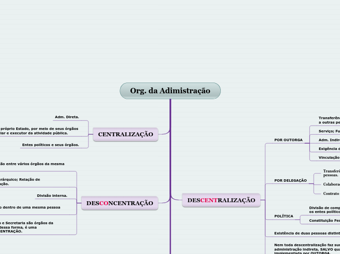 Org. da Adimistração