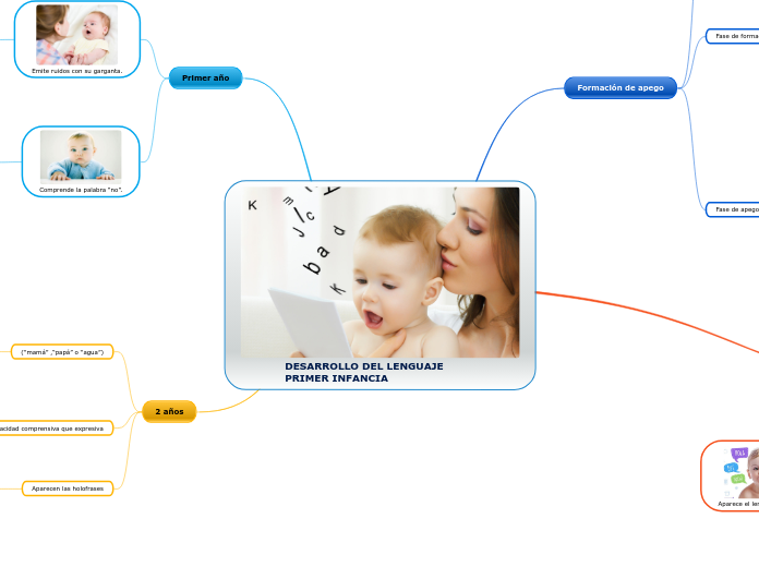 DESARROLLO DEL LENGUAJE PRIMER INFANCIA