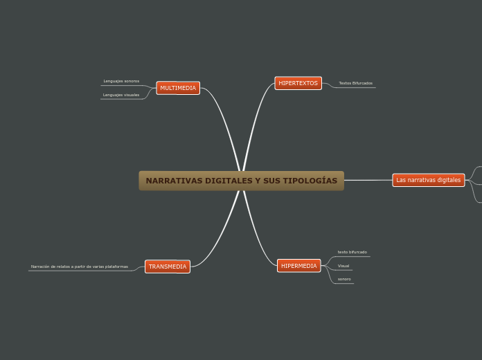 NARRATIVAS DIGITALES Y SUS TIPOLOGÍAS